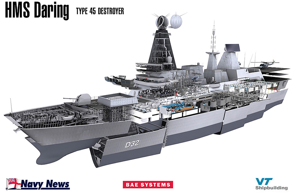 схема эсминца Дэринг схема эсминца Дэринг